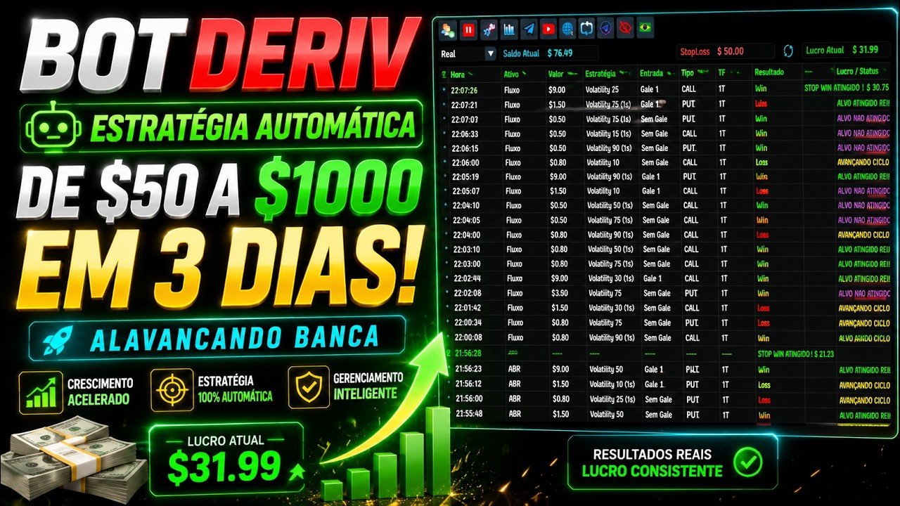 Bot deriv: estratégia automática para alavancar banca de $50 para $1000 em 3 dias!