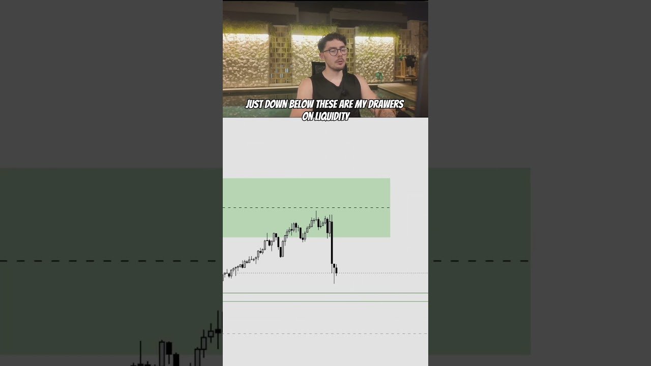 Daily bias #daytrade #trading #lifeisbutadream #stockmarket