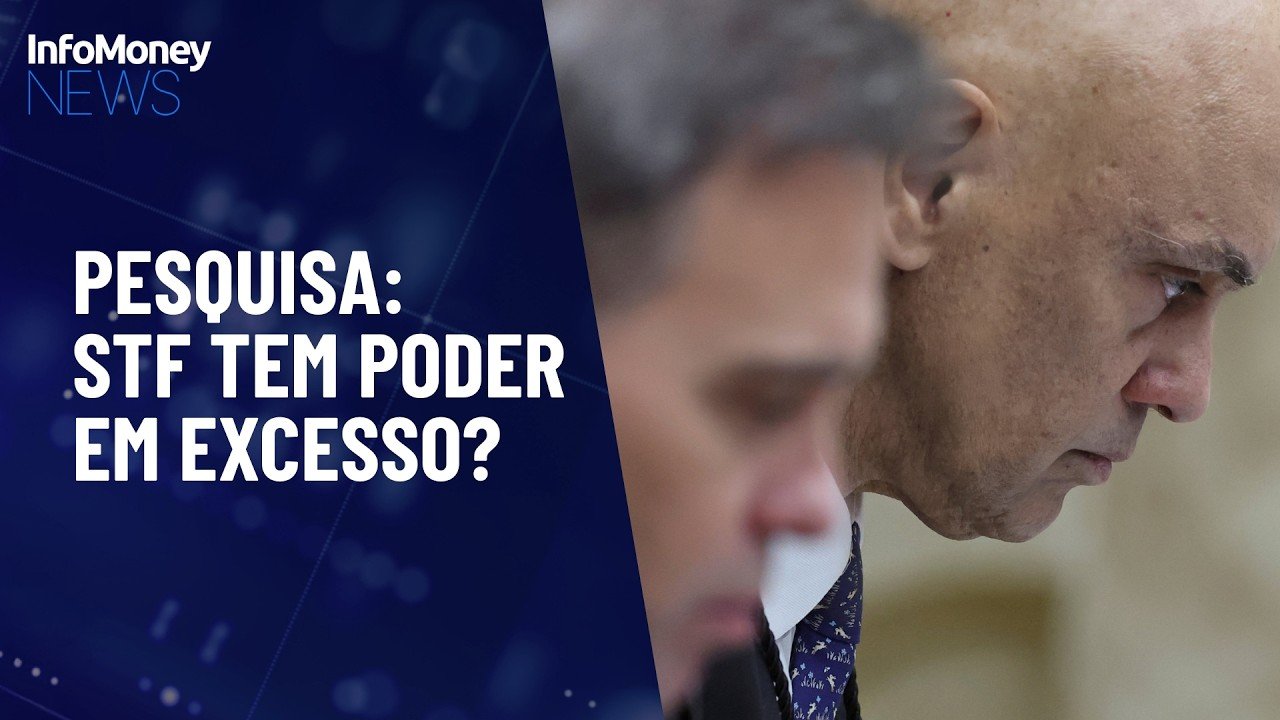 Datafolha: 76% afirmam que há poder excessivo no STF | InfoMoney News