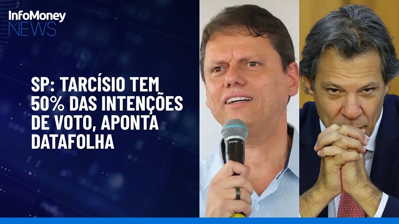 Datafolha: Tarcísio pode ser reeleito no 1º turno em São Paulo | InfoMoney News