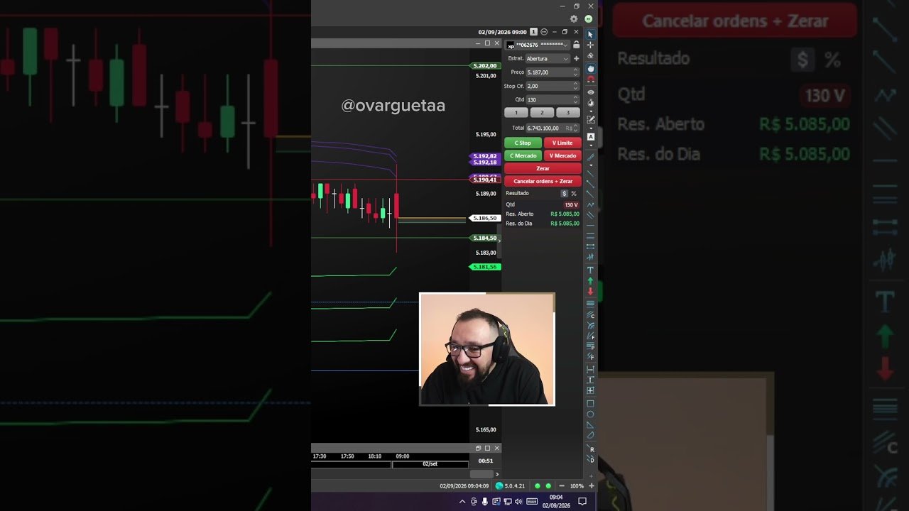#daytrade #minidolar #miniindice #gerenciamentoderisco #trader #mercadofinanceiro