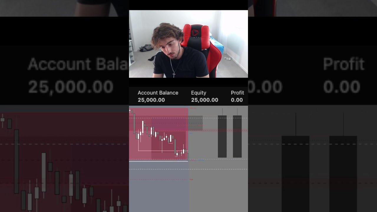 #daytrader  #viral  #fyp  #nq