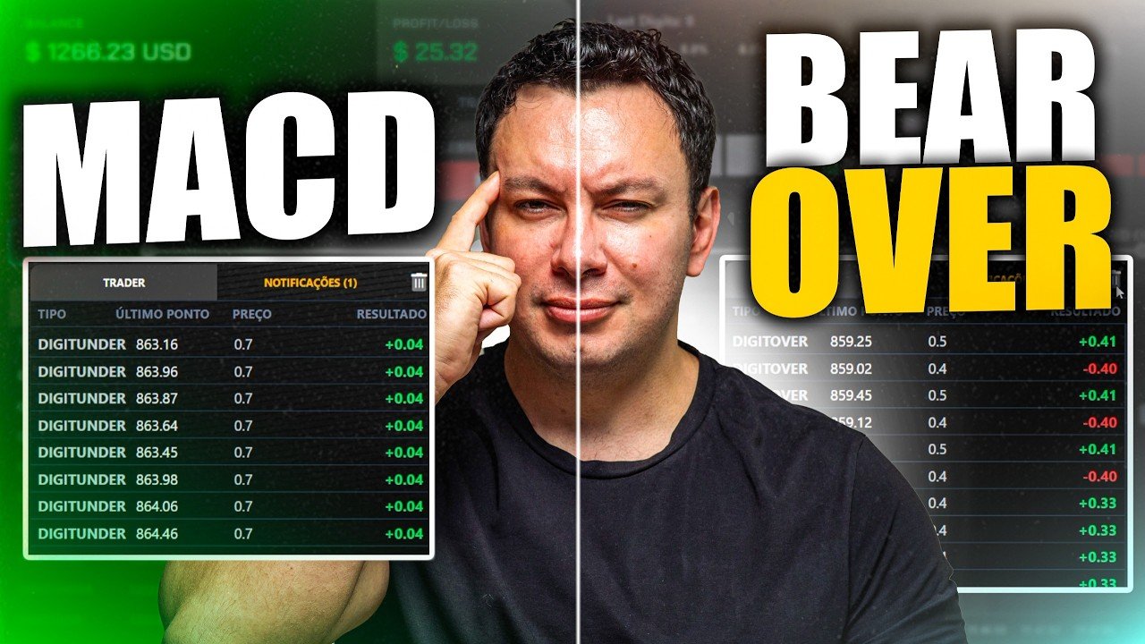 Deriv: MACD vs BEAR UND ROVER: A VERDADE QUE NINGUÉM TE CONTA