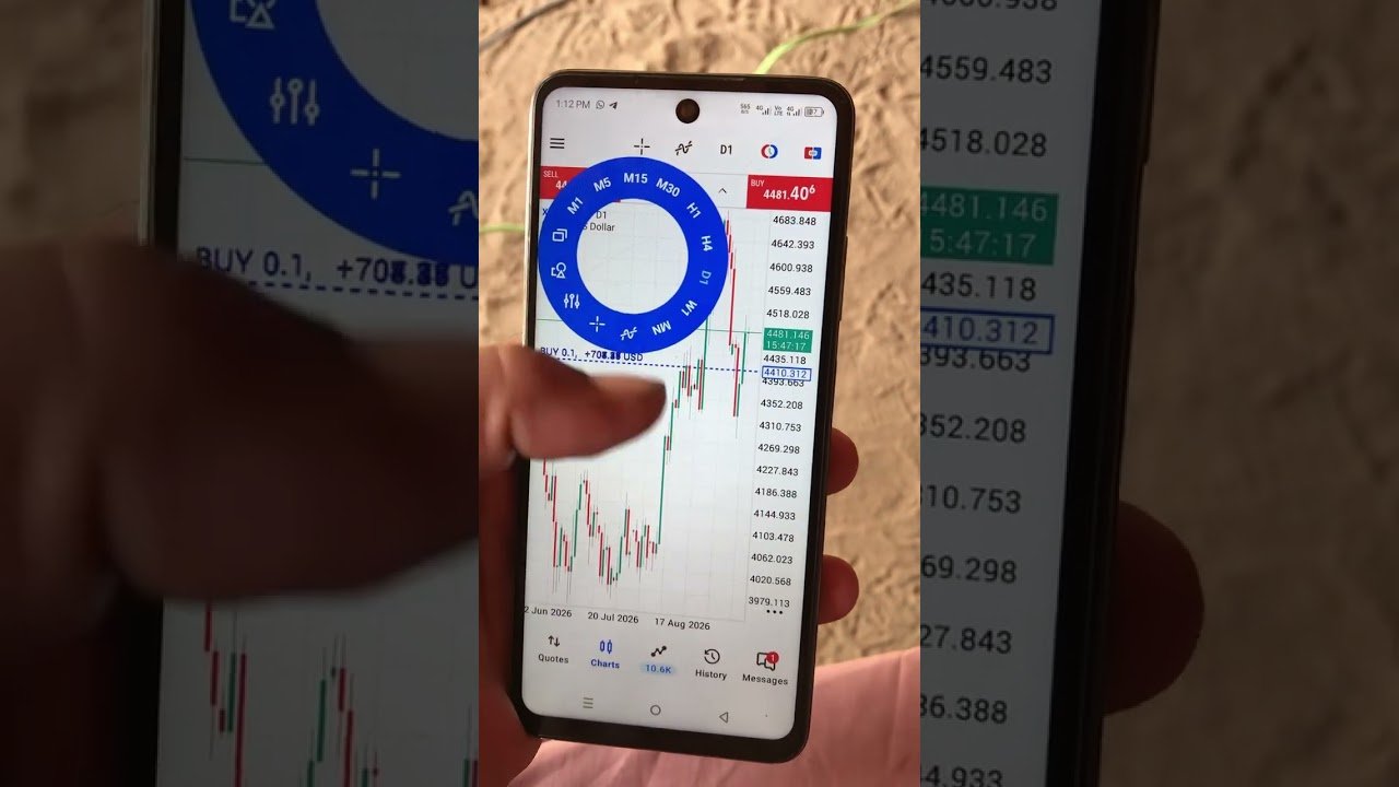 #foryou #stockmarket #forex #forextrading #daytrading #viral
