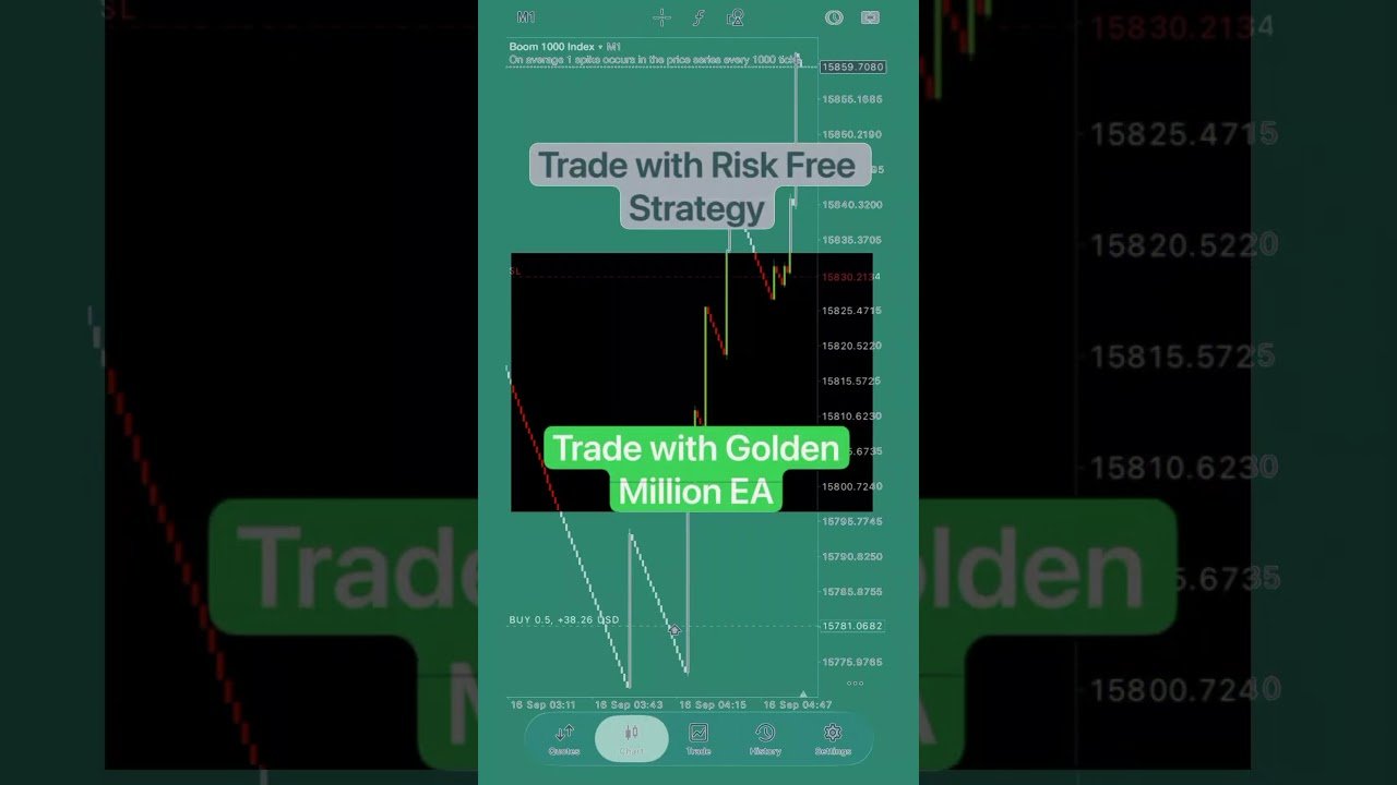 Golden Million EA – AI Auto Trading Robot for Boom & Crash Indexes | MT5 & Deriv