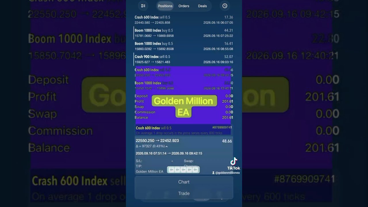 Golden Million EA Auto Trading Robot | AI Trading for Boom & Crash Indices on Deriv #trading #reels