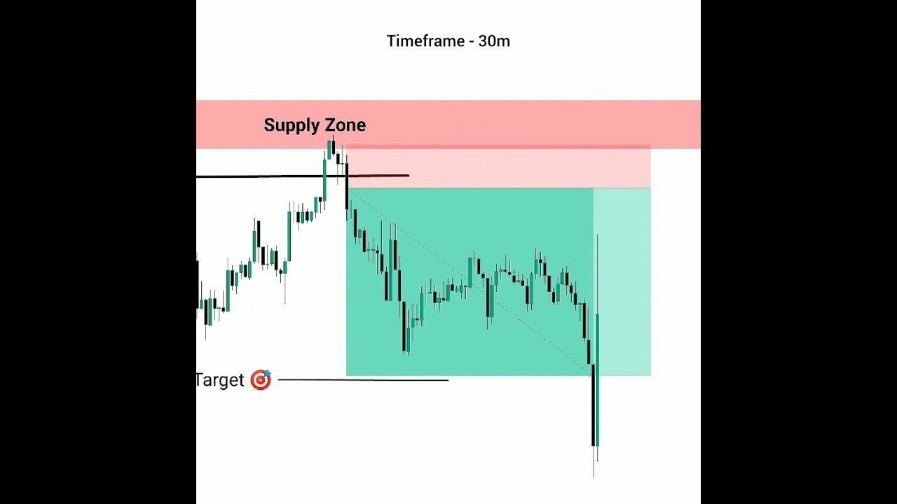 Liquidity “ENTRY” Strategy 🔥 | #shorts #trading #daytrading
