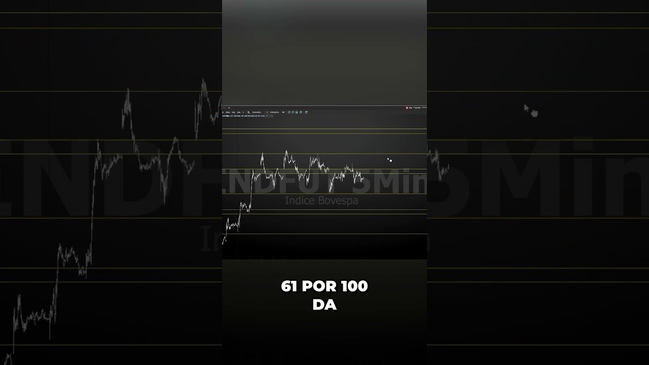 #mercadofinanceiroamericano #trader #trading #b3 #daytrade #tradeiniciante #bolsadevalores #dolar