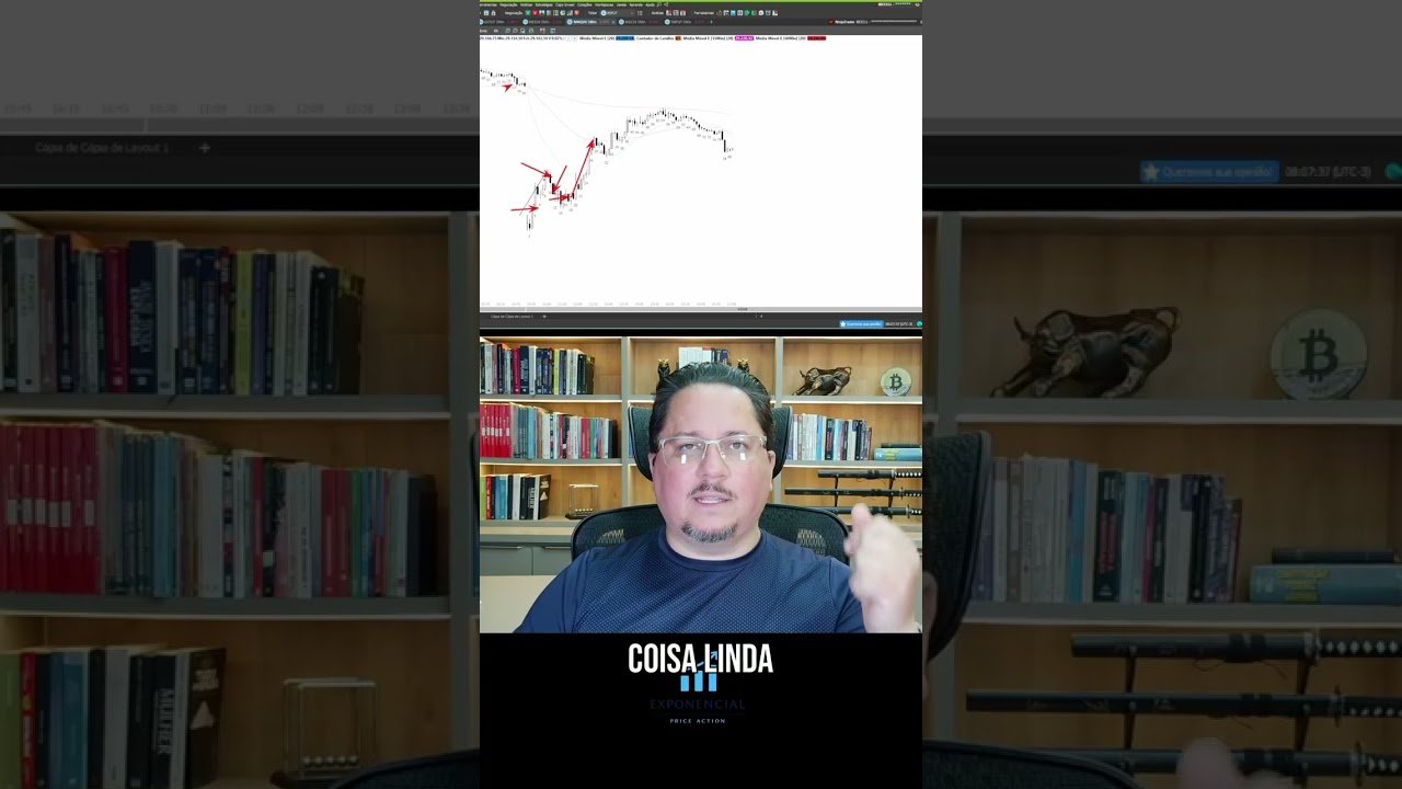 MUDOU O CONTEXTO? MUDE A OPERAÇÃO | Nasdaq + Price Action
