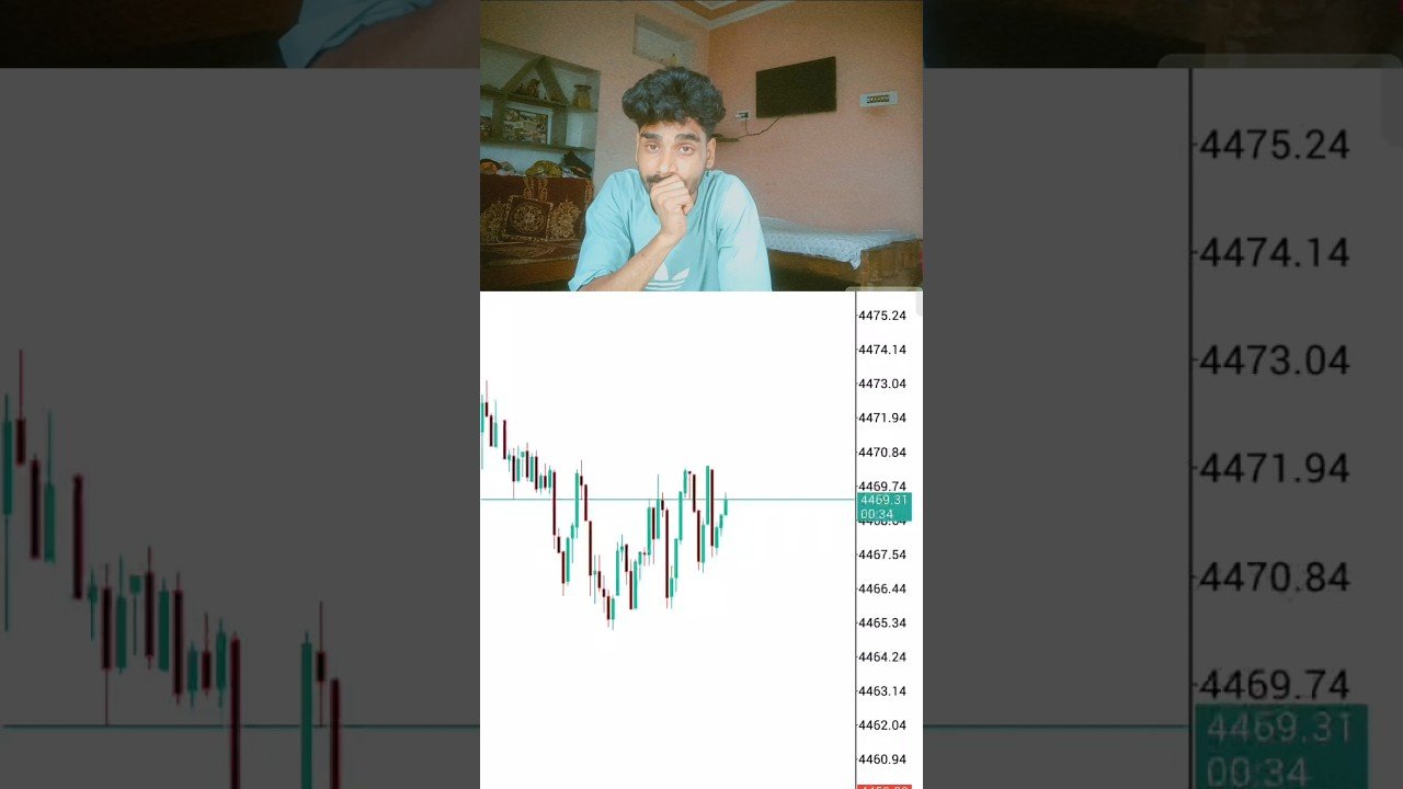 My Trade give me 50%Than:day10 #daytrading#daytrader#daytrade #fxkarn9