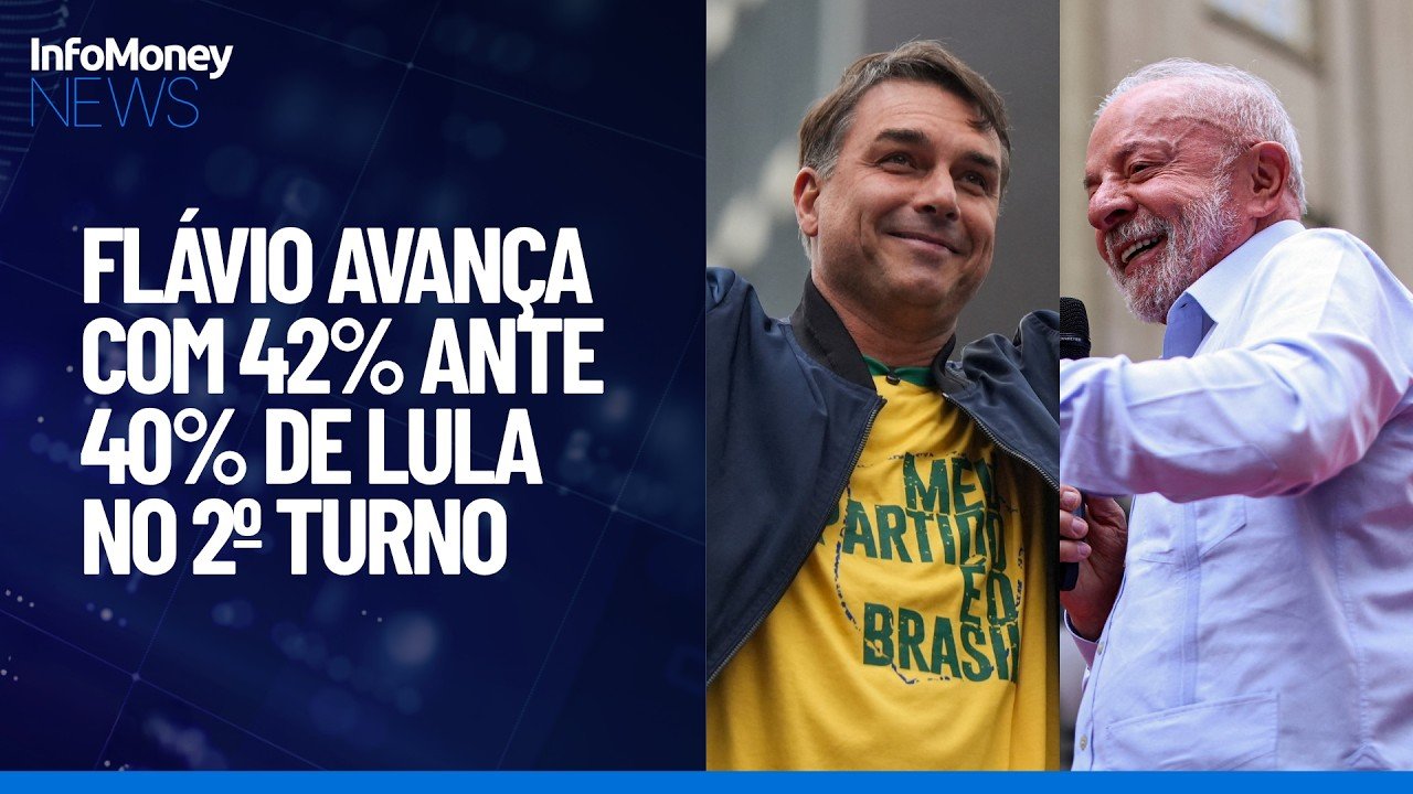 Quaest: Flávio ultrapassa Lula em pesquisa de 2º turno | InfoMoney News