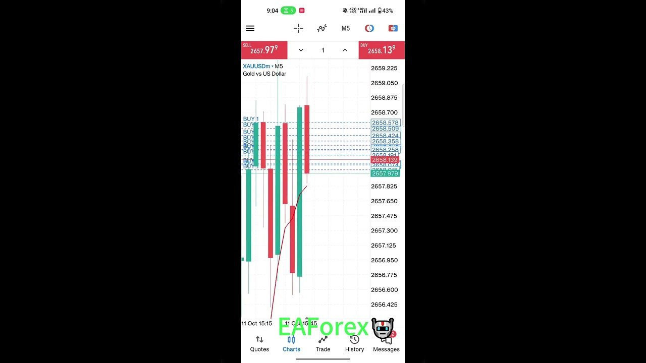 Robot de Trading | El EA que Estaba Buscando Todo Trader #trading #mt5