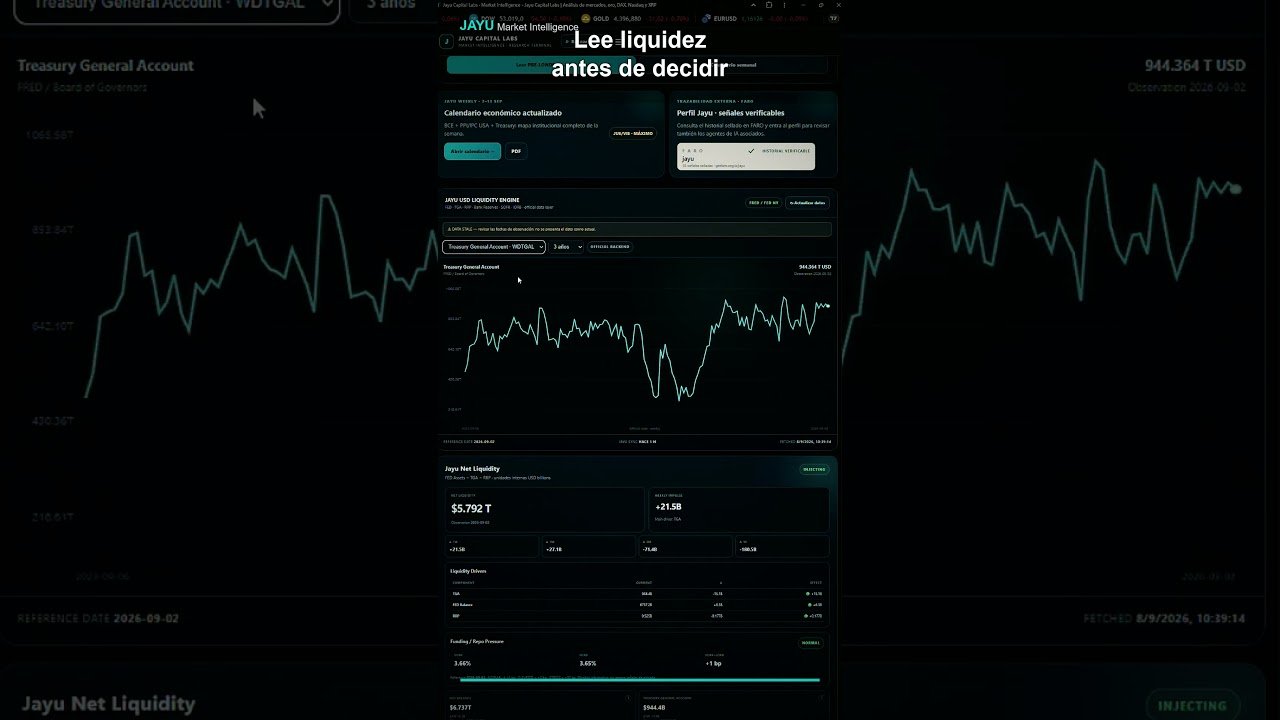 The secret to smarter trading decisions 🧠 #trading #finance #daytrader