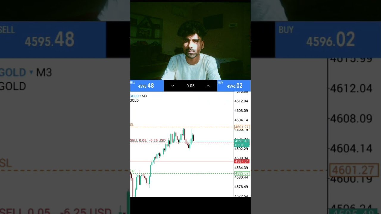 today gold Day Trade #daytrading#daytrader#daytrade#fxkarn9