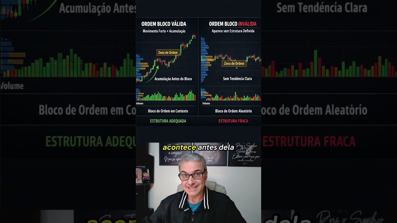 Todo Order Block que você marca no gráfico é realmente um Order Block?
