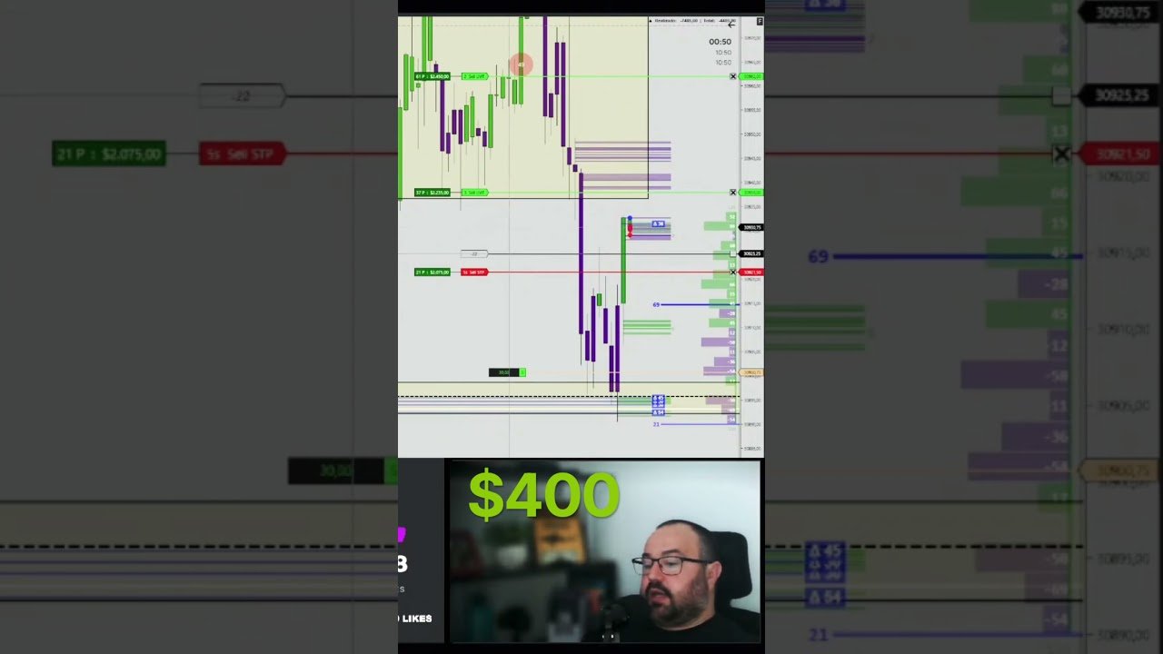 Todos os dias ao vivo no YouTube as 10:15 AM #nasdaq #daytrade #ordeflow #gringotools