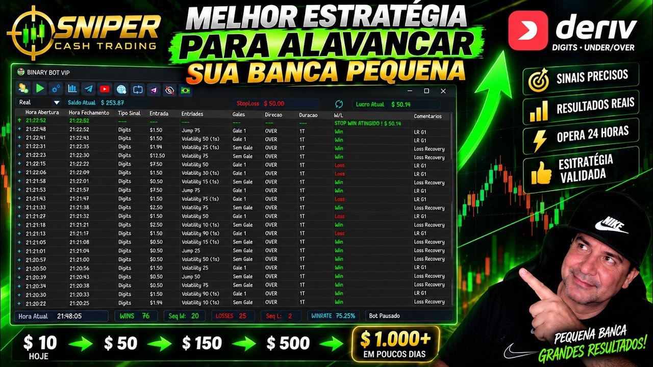 Veja como fiz 250 em 13 minutos com este Bot Deriv automático