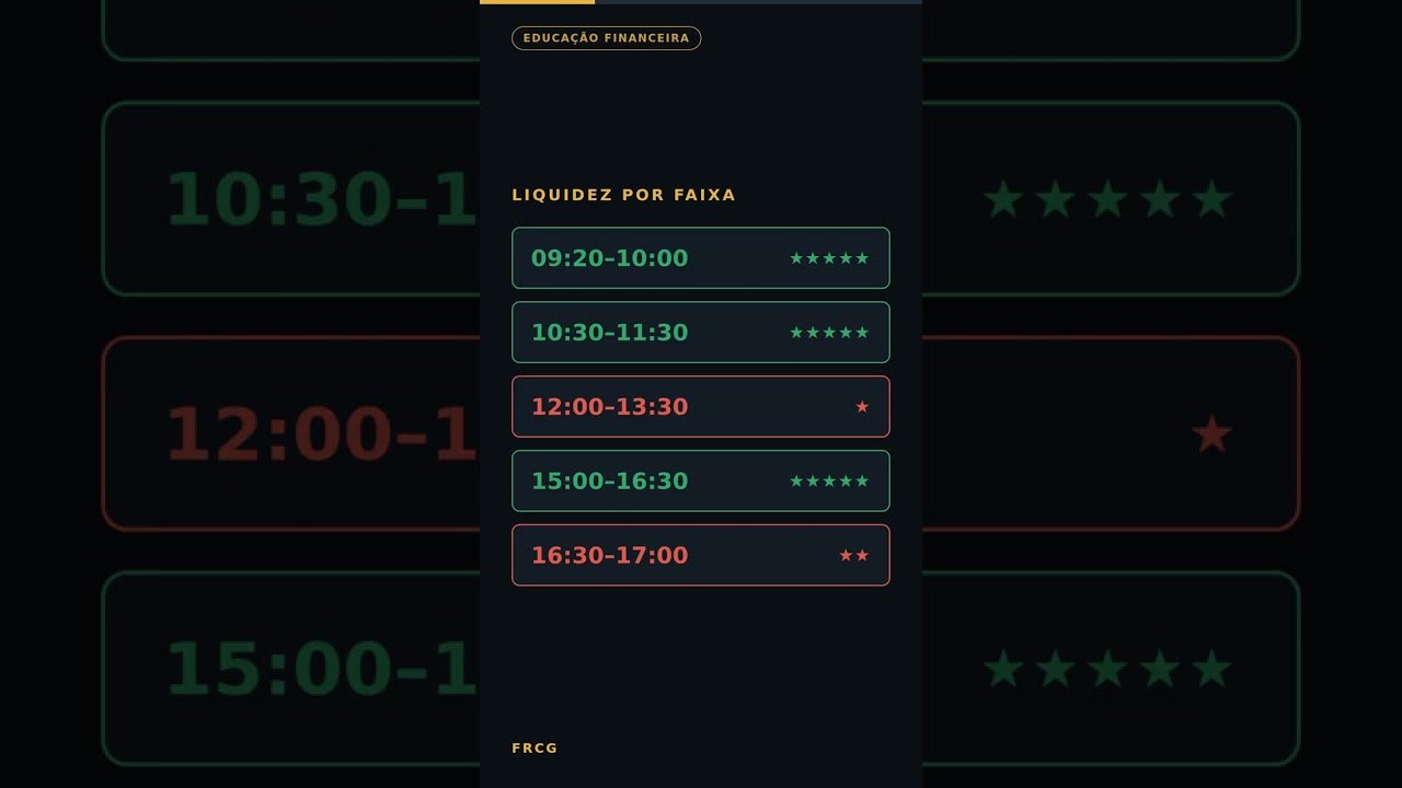WINFUT e WDOFUT — 3 de setembro de 2026 em 1 minuto #Shorts