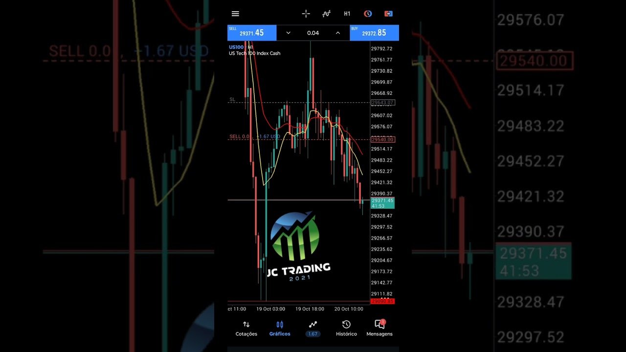 🙌 #ᴛʀᴀɴᴅɪɴɢ #trader #mercadofinanceiroamericano #nasdaq #forex #bolsadevalores #trading #nasdaq100