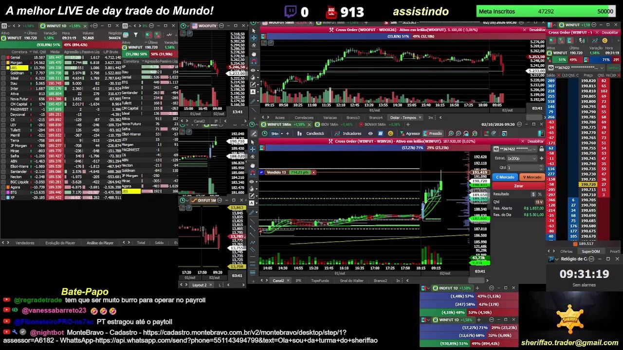 🔴 Ao Vivo – Day Trade – Indice – Dolar – 02/10/2026 – LIVE 🔴