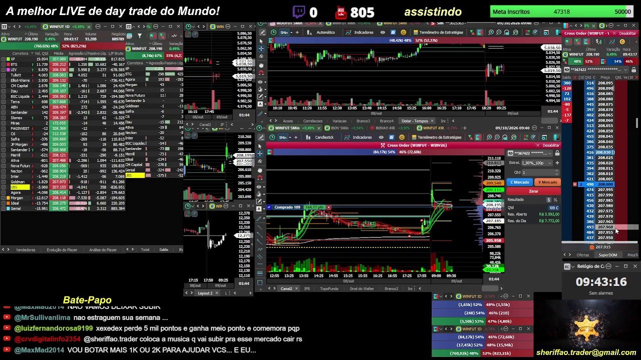 🔴 Ao Vivo – Day Trade – Indice – Dolar – 09/10/2026 – LIVE 🔴