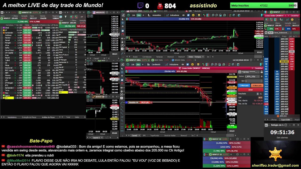 🔴 Ao Vivo – Day Trade – Indice – Dolar – 14/10/2026 – LIVE 🔴