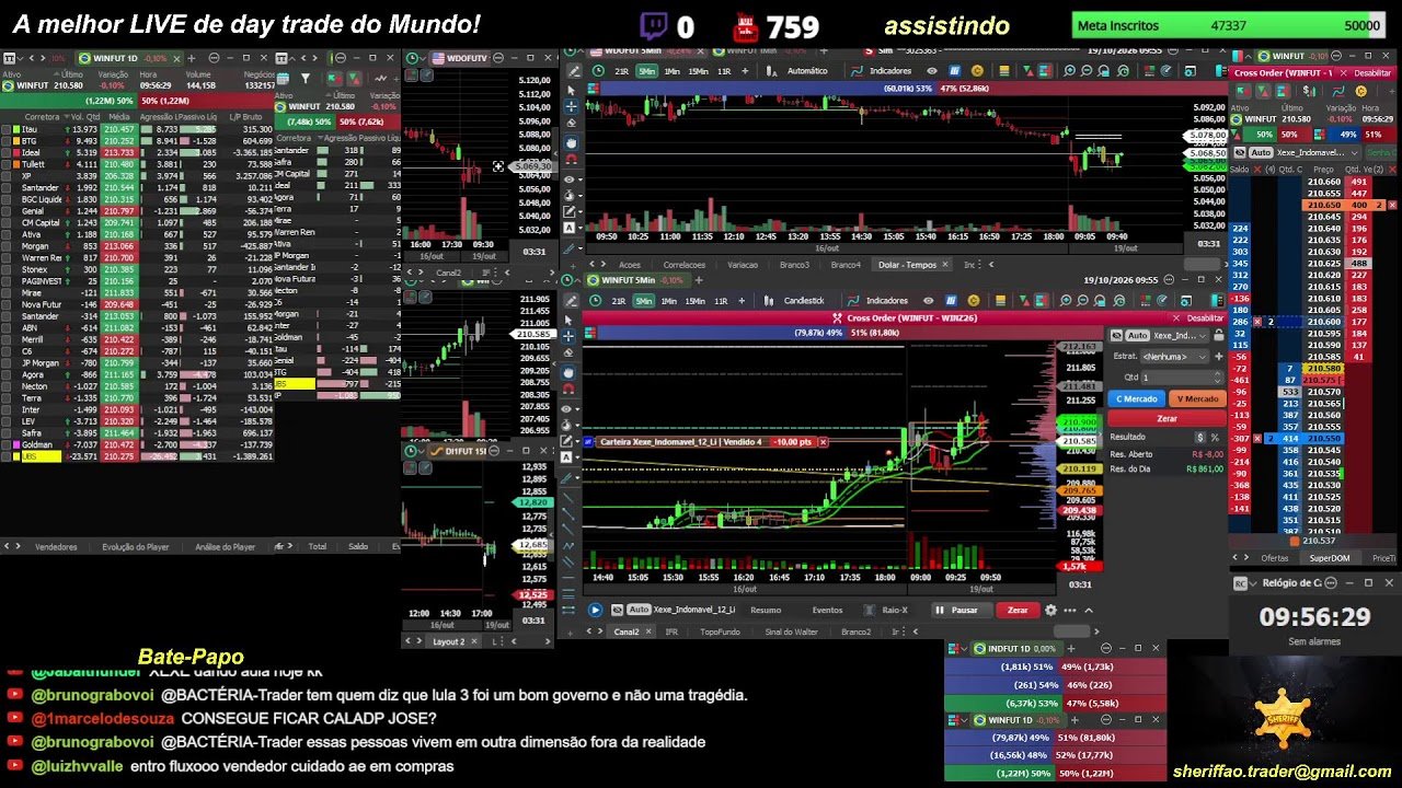 🔴 Ao Vivo – Day Trade – Indice – Dolar – 19/10/2026 – LIVE 🔴