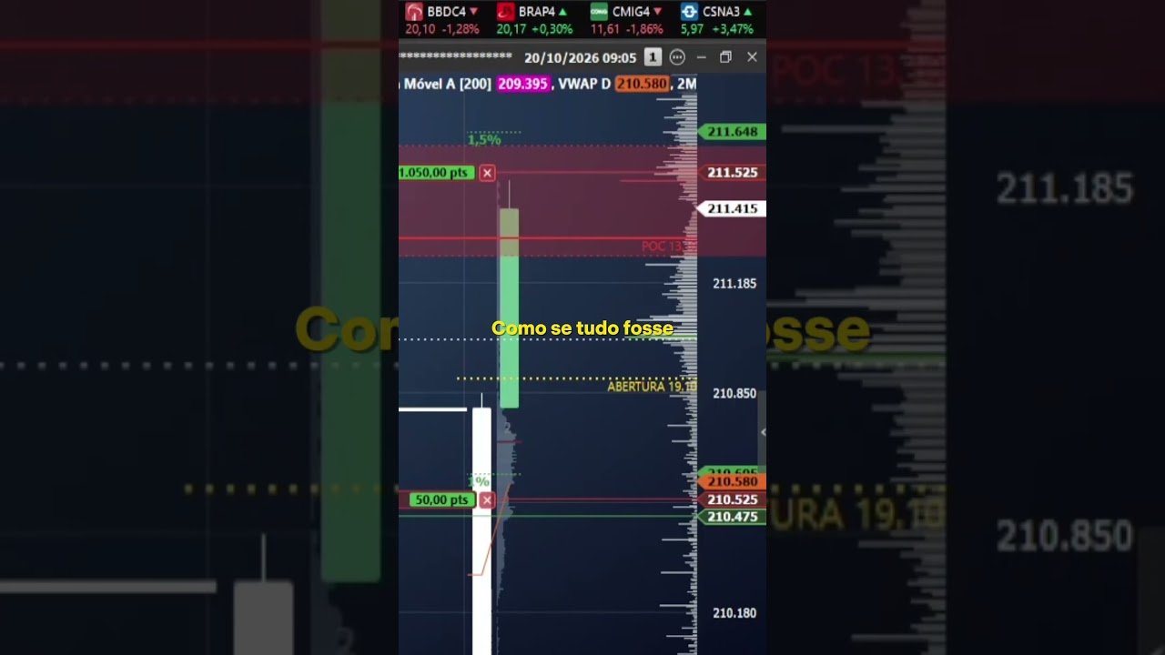 🔥 O MÉTODO DO MILHÃO JÁ COMEÇOU O DIA ENTREGANDO RESULTADO! 🚀📈