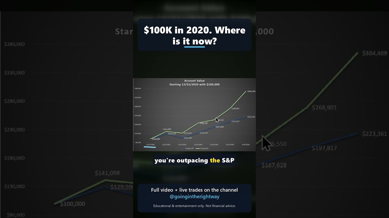 $100K in 2020. Where is it now?