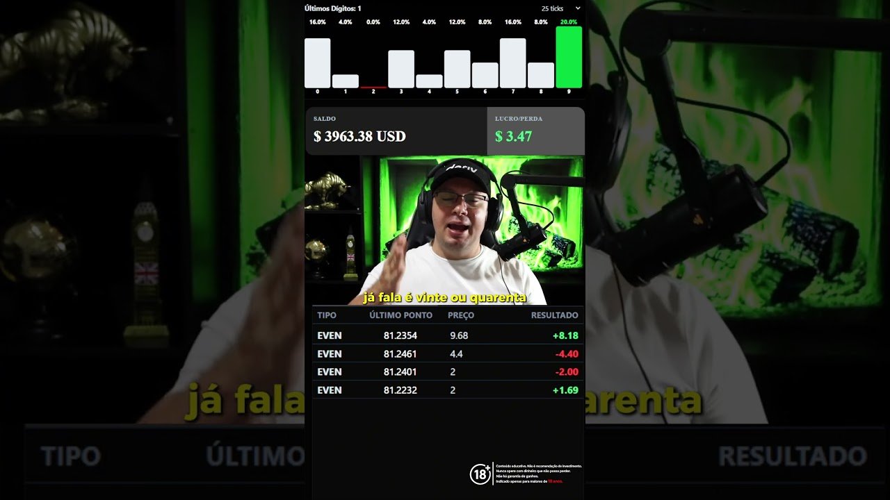 20 ou 40: Operei $3.960 na Deriv com Robô Reven!