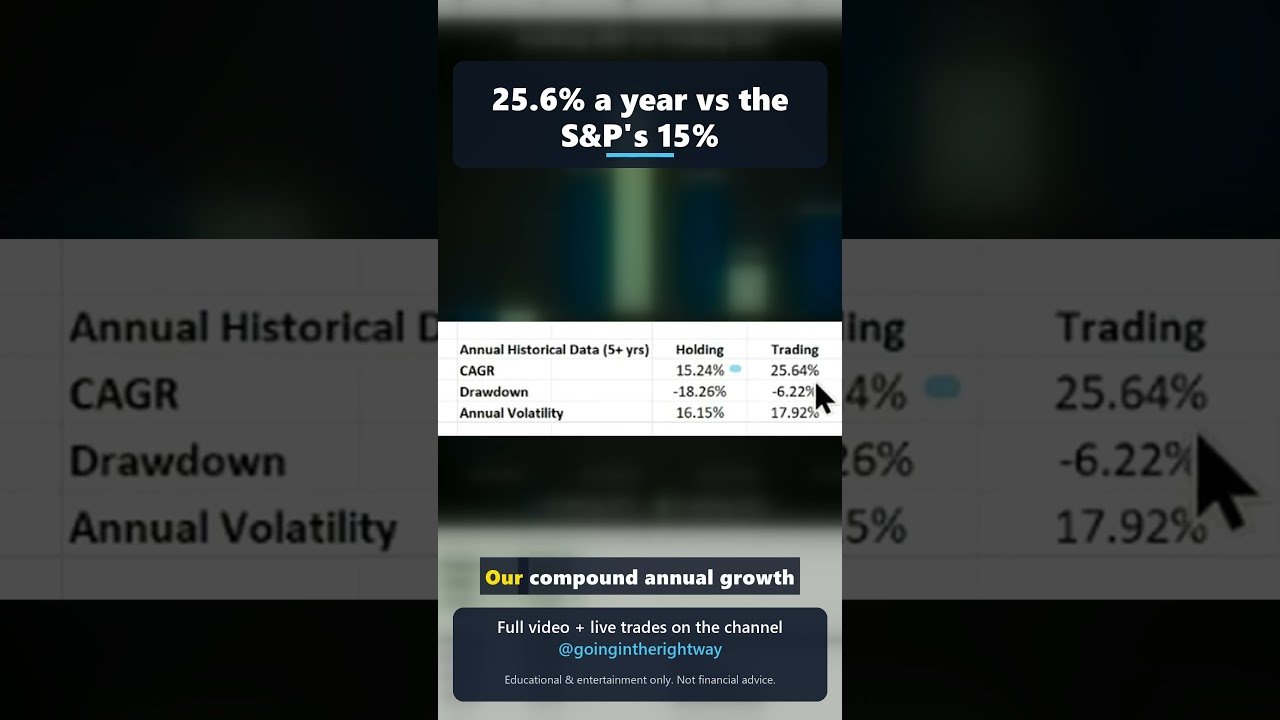 25.6% a year vs the S&P’s 15% #CAGR #BeatTheMarket #SP500 #Shorts