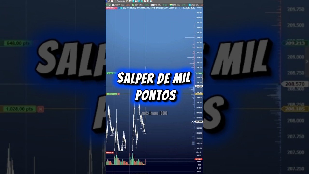ALEGRIA DO ESPÍRITO VEM / TRADE DE MIL PONTOS NO SCALPER