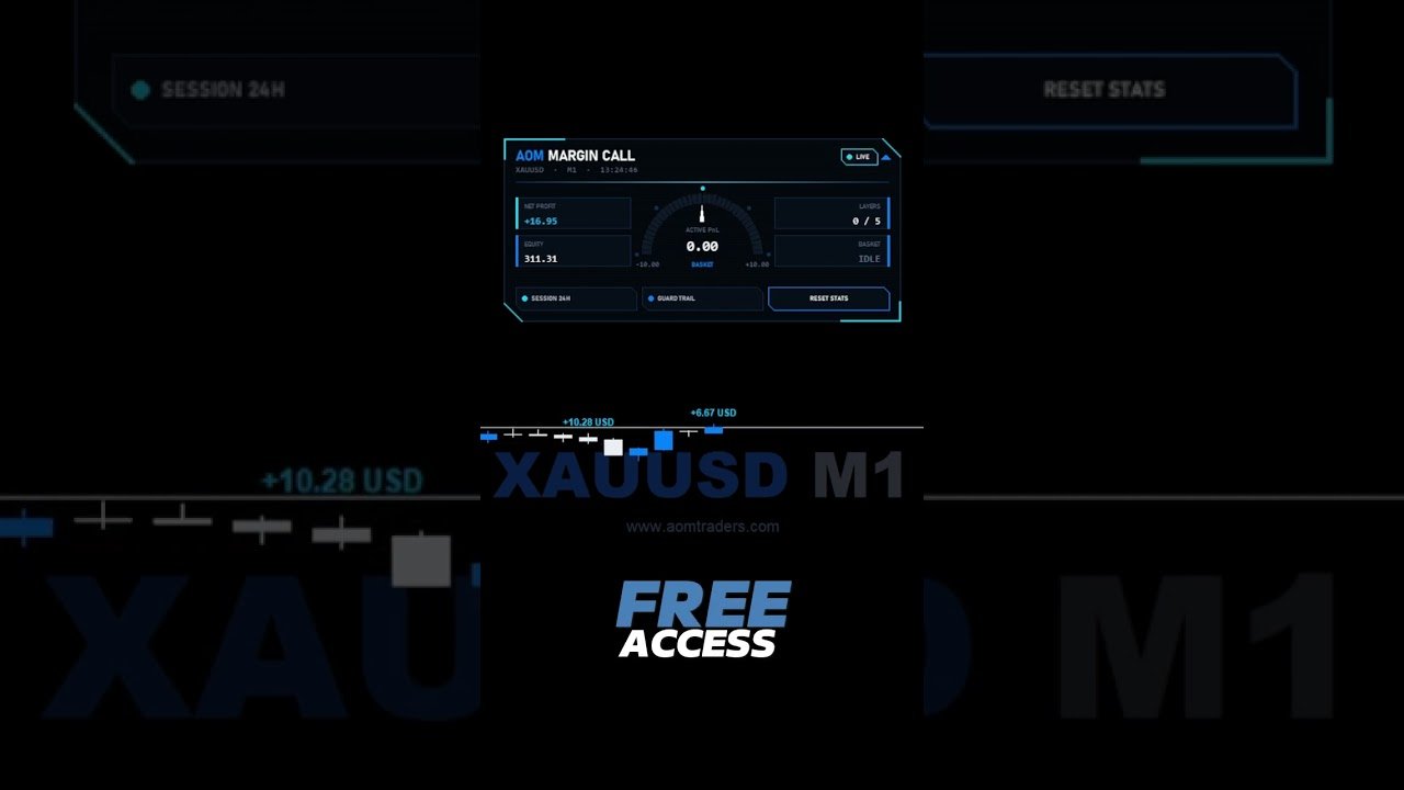 AOM MarginCALL Robot Trading Free  #autotrading