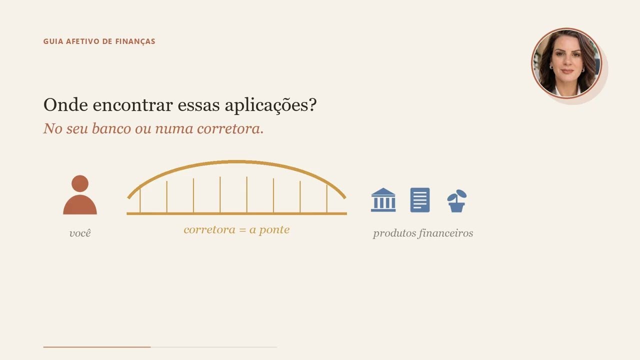 Aula 15.0   Prazo Liquidez e Onde Investir