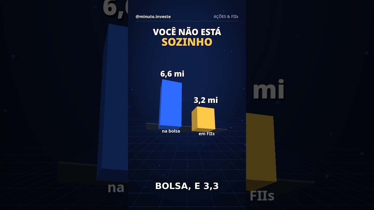 BOLSA CAIU 13,88%! Ações ou FIIs: Onde Investir e Como Começar do Zero?  #investimentos  #ações