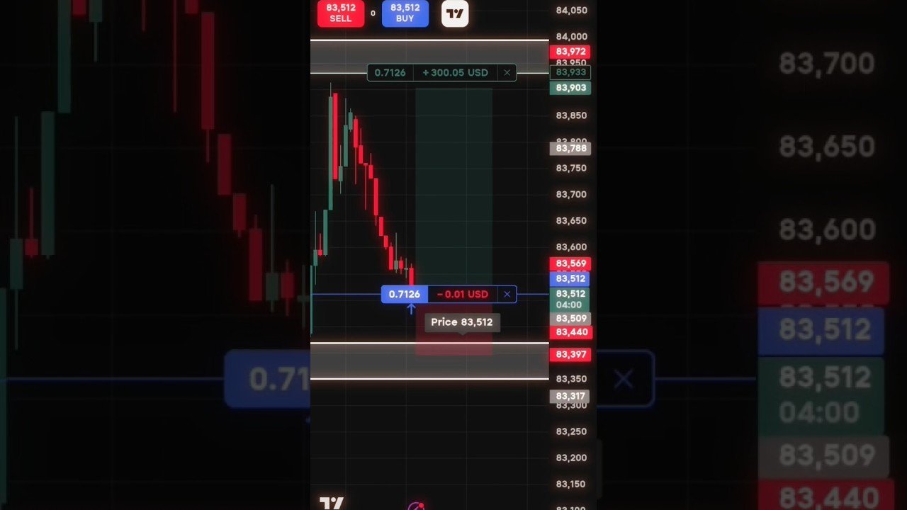 BTC trade/📈# #forextrader #trading #daytrading #shortvideo #forex