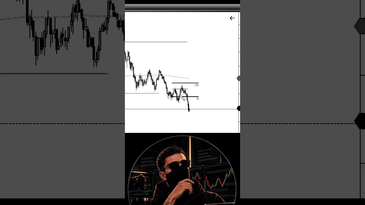 #daytrade #trading #forex #crypto #bitcoin