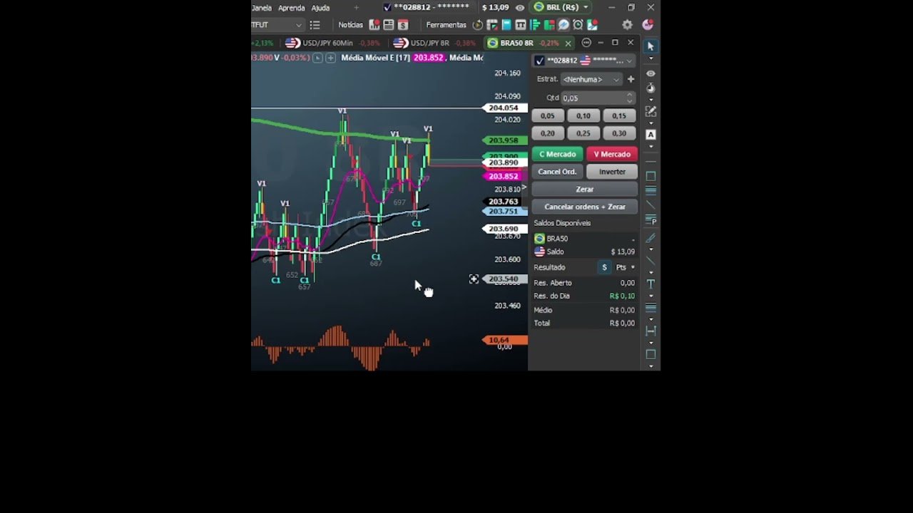 DAYY TRADE