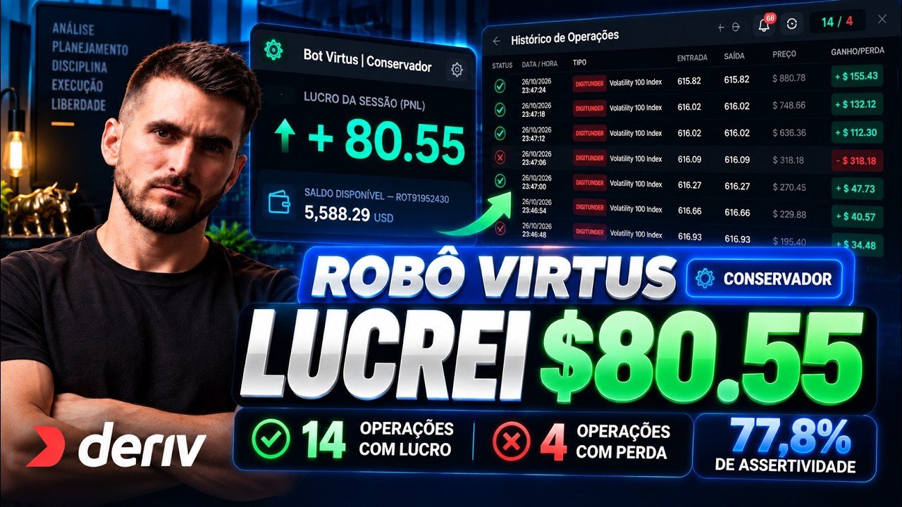DERIV: ESSE ROBÔ TEM UMA ACERTIVIDADE INSANA! (ROBÔ DERIV GRATUITO)