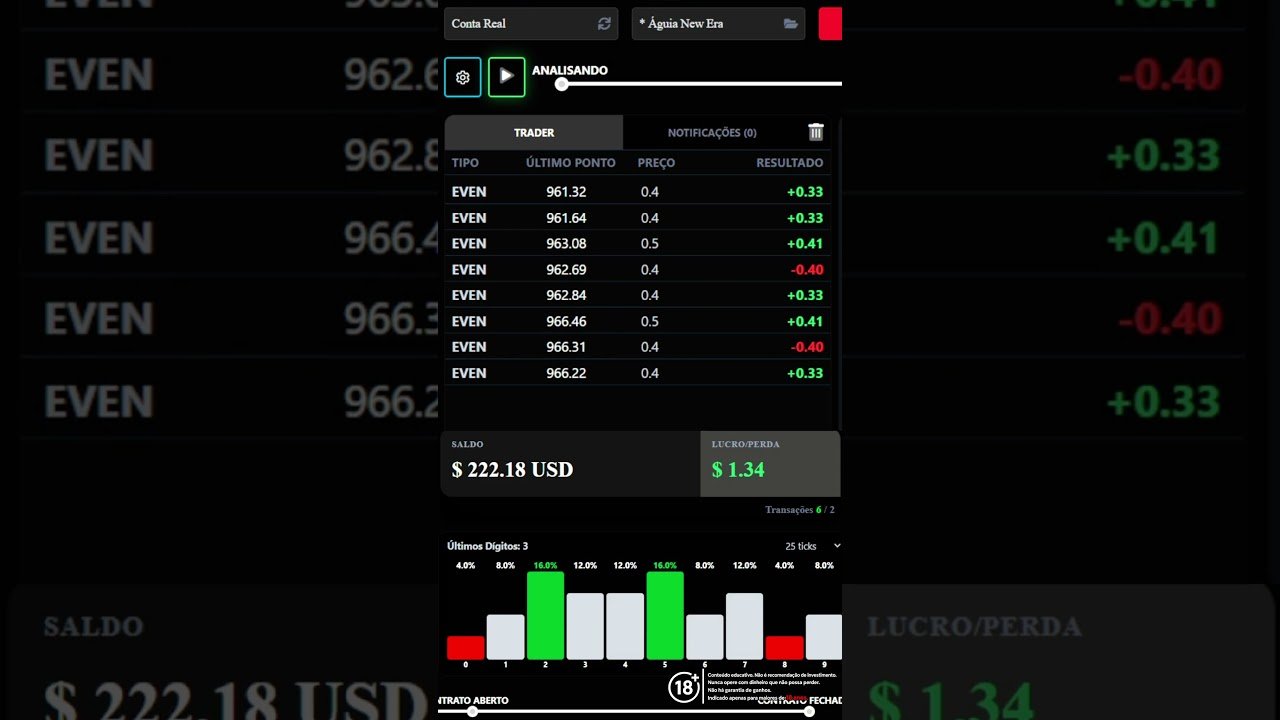DIA 01: Deriv Bot com 200$ — 1-3% de Lucro por Dia… Vai Dar Certo?