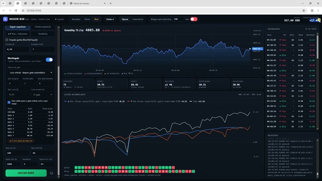Fechando a Semana com Lucro em Dólar na Deriv | Robô com Deep Learning e Neural Networks