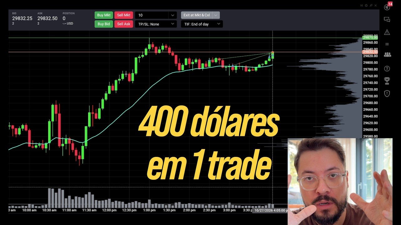 Ganhei 400 dólares com day trade no mercado americano – Como fazer também