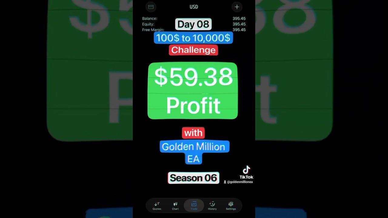 Golden Million EA 🤖 | AI Auto Trading Robot for Boom & Crash | MT5 Deriv Trading #trading #fyp