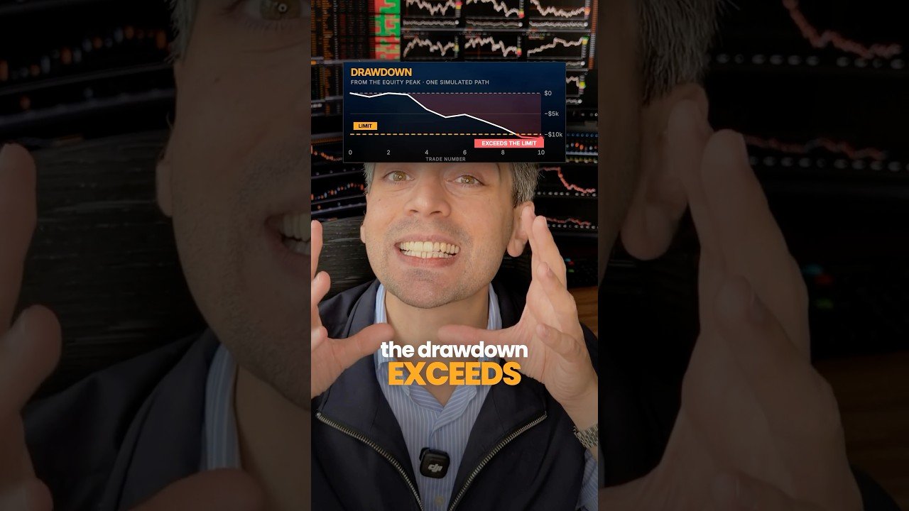 If this happens you should stop trading it! #trading #trader #daytrading #finance #tradingstrategy