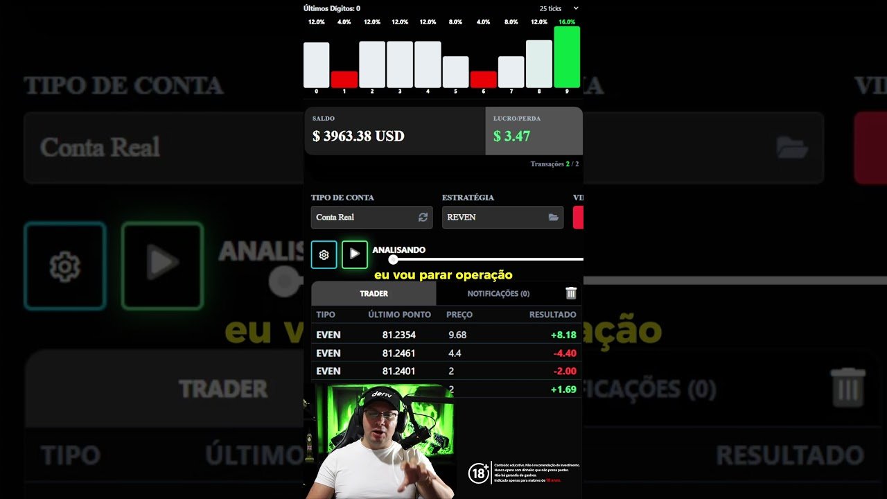 Meta de $20 ou Stop de $40: Robô Reven na Deriv!