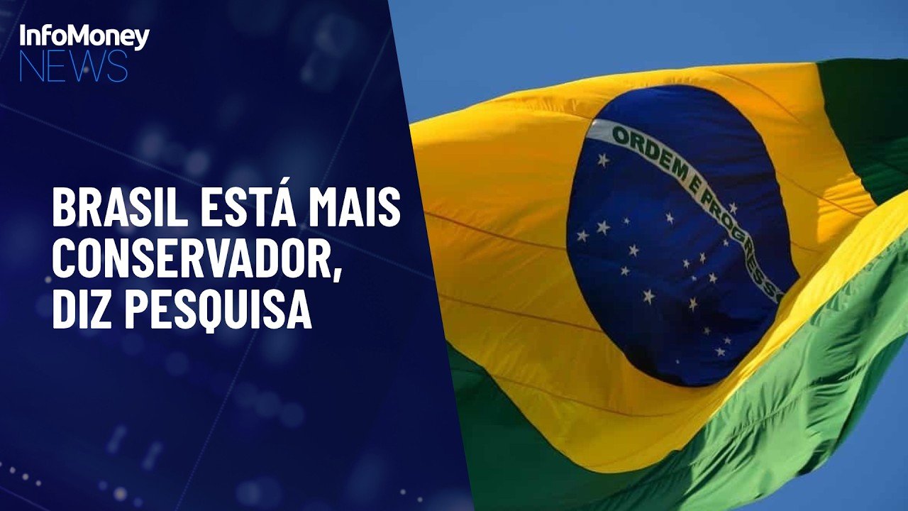 Nível de conservadorismo no Brasil atinge maior patamar | InfoMoney News