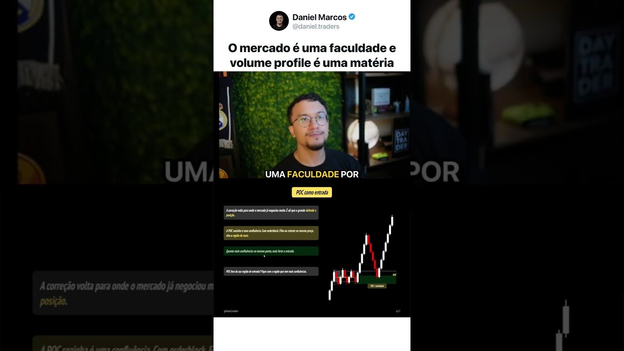 O mercado é uma faculdade e volume profile é uma matéria #Shorts