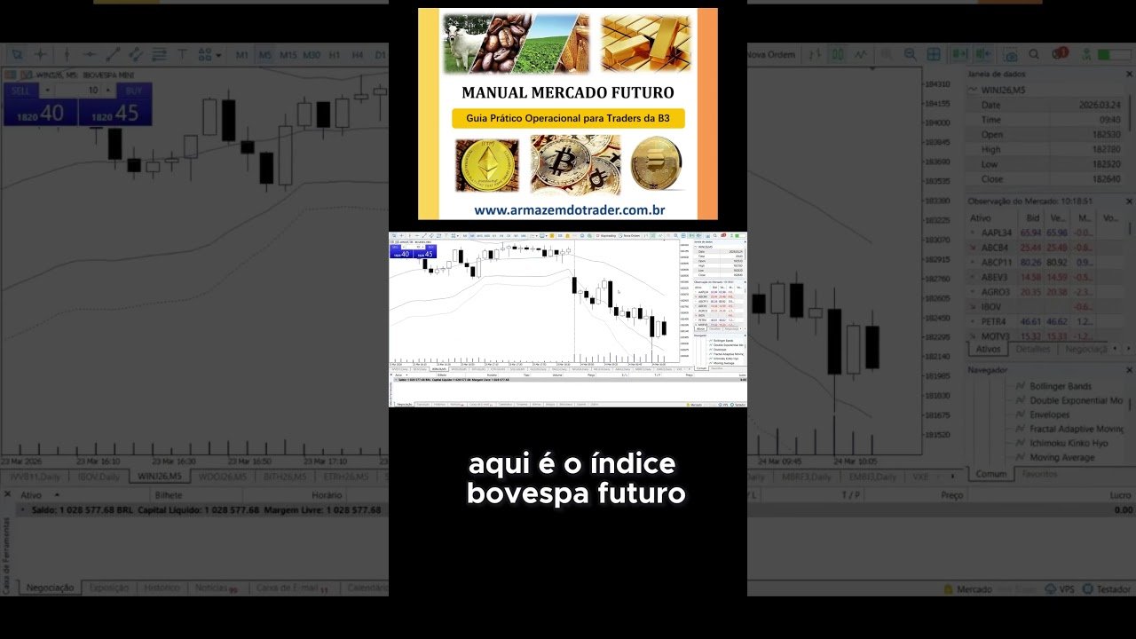 Operação Real no MetaTrader: Como Executar Ordens no Mini Índice  #trader #daytrade #bolsadevalores