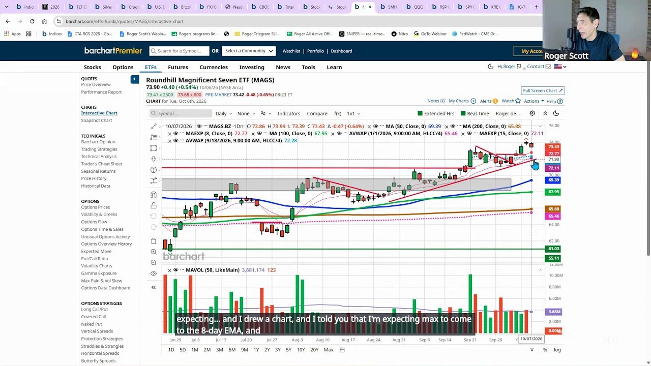 Pre-Market Must Watch Show