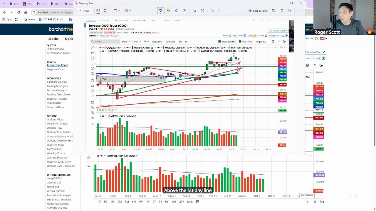 Pre-Market Must Watch Show